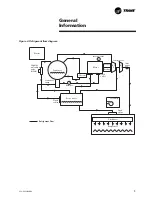 Preview for 9 page of Trane CVGF 1000 Operation And Maintenance Manual