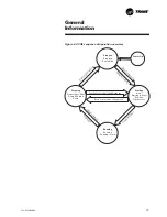 Preview for 13 page of Trane CVGF 1000 Operation And Maintenance Manual