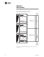 Предварительный просмотр 14 страницы Trane CVGF 1000 Operation And Maintenance Manual