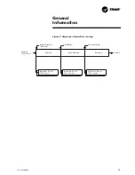 Preview for 15 page of Trane CVGF 1000 Operation And Maintenance Manual