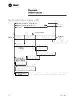 Предварительный просмотр 16 страницы Trane CVGF 1000 Operation And Maintenance Manual