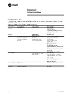 Preview for 14 page of Trane CVGF-SVN02B-E4 Installation Manual