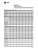 Preview for 16 page of Trane CVGF-SVN02B-E4 Installation Manual