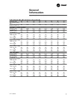 Preview for 17 page of Trane CVGF-SVN02B-E4 Installation Manual