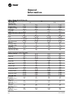 Preview for 18 page of Trane CVGF-SVN02B-E4 Installation Manual