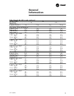 Preview for 19 page of Trane CVGF-SVN02B-E4 Installation Manual