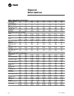 Preview for 20 page of Trane CVGF-SVN02B-E4 Installation Manual