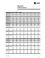 Preview for 21 page of Trane CVGF-SVN02B-E4 Installation Manual