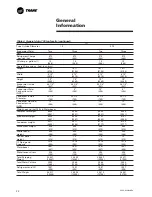 Preview for 22 page of Trane CVGF-SVN02B-E4 Installation Manual