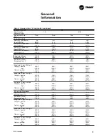 Preview for 23 page of Trane CVGF-SVN02B-E4 Installation Manual