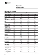 Preview for 24 page of Trane CVGF-SVN02B-E4 Installation Manual