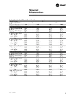 Preview for 25 page of Trane CVGF-SVN02B-E4 Installation Manual