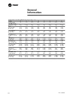 Preview for 28 page of Trane CVGF-SVN02B-E4 Installation Manual