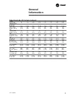 Preview for 29 page of Trane CVGF-SVN02B-E4 Installation Manual