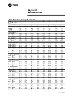 Preview for 30 page of Trane CVGF-SVN02B-E4 Installation Manual