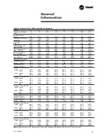 Preview for 31 page of Trane CVGF-SVN02B-E4 Installation Manual