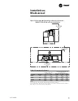 Preview for 35 page of Trane CVGF-SVN02B-E4 Installation Manual