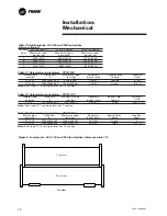 Preview for 40 page of Trane CVGF-SVN02B-E4 Installation Manual