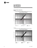 Preview for 42 page of Trane CVGF-SVN02B-E4 Installation Manual