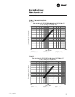 Preview for 43 page of Trane CVGF-SVN02B-E4 Installation Manual