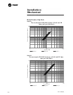 Preview for 44 page of Trane CVGF-SVN02B-E4 Installation Manual