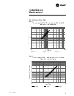 Preview for 45 page of Trane CVGF-SVN02B-E4 Installation Manual