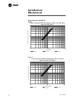 Preview for 46 page of Trane CVGF-SVN02B-E4 Installation Manual