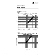 Preview for 47 page of Trane CVGF-SVN02B-E4 Installation Manual