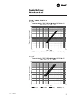 Preview for 49 page of Trane CVGF-SVN02B-E4 Installation Manual