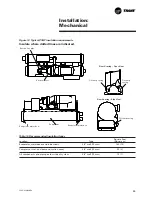 Preview for 55 page of Trane CVGF-SVN02B-E4 Installation Manual