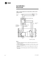 Preview for 60 page of Trane CVGF-SVN02B-E4 Installation Manual