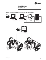 Preview for 65 page of Trane CVGF-SVN02B-E4 Installation Manual