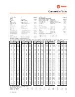 Preview for 27 page of Trane CVGF Instruction Manual