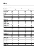 Preview for 22 page of Trane CVGF1000 Installation, Operation & Maintenance Manual
