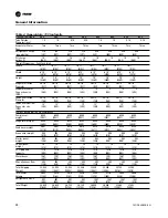 Preview for 24 page of Trane CVGF1000 Installation, Operation & Maintenance Manual