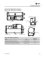 Preview for 75 page of Trane CVGF1000 Installation, Operation & Maintenance Manual