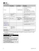 Preview for 14 page of Trane CVHH CenTraVac Installation, Operation And Maintenance Manual