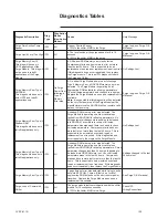 Предварительный просмотр 105 страницы Trane CVRC-M-1D Manual