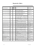 Предварительный просмотр 106 страницы Trane CVRC-M-1D Manual