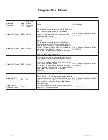 Предварительный просмотр 108 страницы Trane CVRC-M-1D Manual