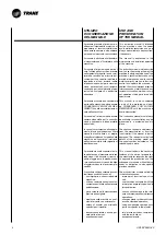 Preview for 6 page of Trane CWS 02-2P Technical Manual