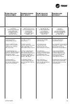 Preview for 11 page of Trane CWS 02-2P Technical Manual