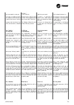 Preview for 21 page of Trane CWS 02-2P Technical Manual