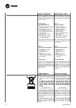 Preview for 22 page of Trane CWS 02-2P Technical Manual