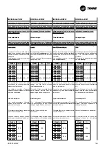 Preview for 27 page of Trane CWS 02-2P Technical Manual