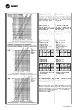 Preview for 40 page of Trane CWS 02-2P Technical Manual