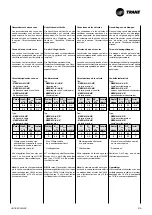 Preview for 41 page of Trane CWS 02-2P Technical Manual