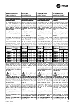 Preview for 45 page of Trane CWS 02-2P Technical Manual