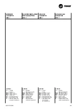 Preview for 49 page of Trane CWS 02-2P Technical Manual