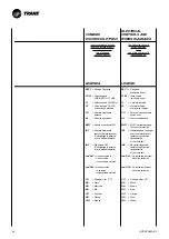 Preview for 50 page of Trane CWS 02-2P Technical Manual